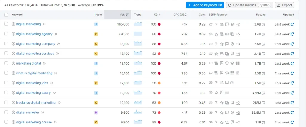 Keyword research