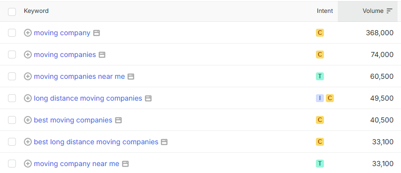 Search Intent