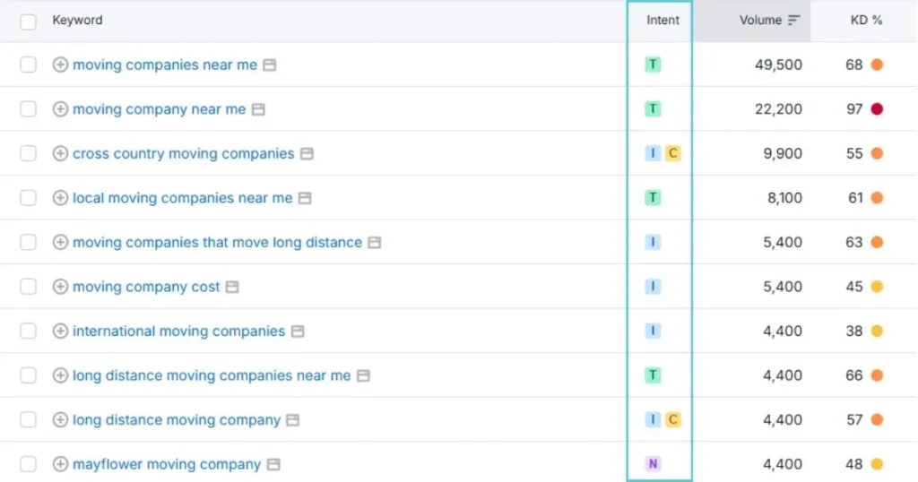Local search intent