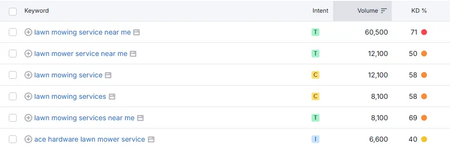 Keyword Research for Landscapers