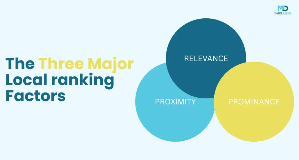 The Three Major Local ranking Factors